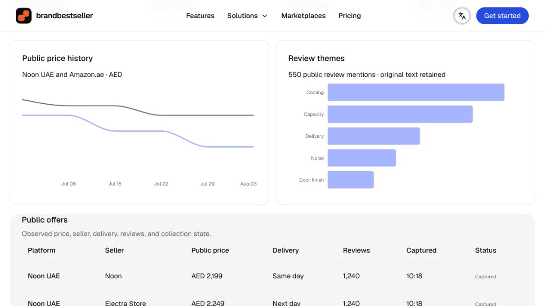 Actual application sample report: price trends, review themes, and marketplace offers using demonstration data
